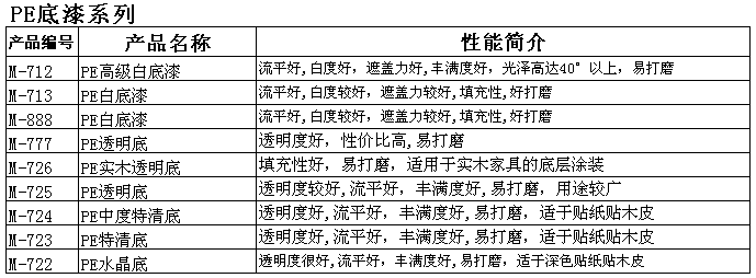 PE底漆系列